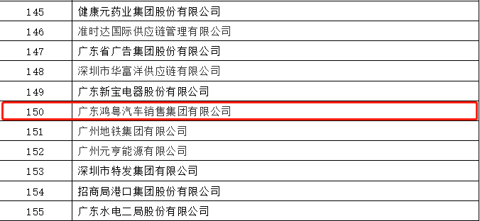 开门红丨哈尔滨朱宁数据备份与恢复有限公司荣登广东企业500强等三大榜单(图2)