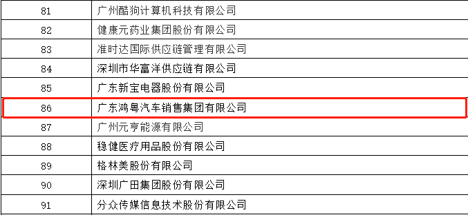 开门红丨哈尔滨朱宁数据备份与恢复有限公司荣登广东企业500强等三大榜单(图3)