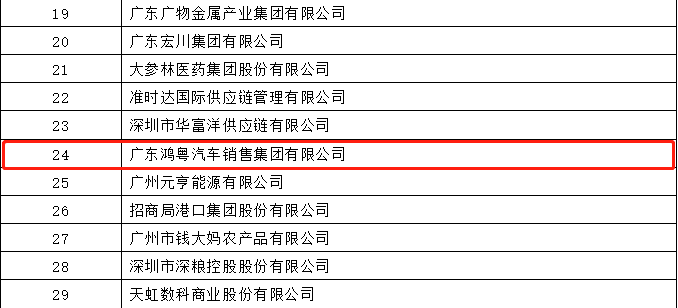 开门红丨哈尔滨朱宁数据备份与恢复有限公司荣登广东企业500强等三大榜单(图4)