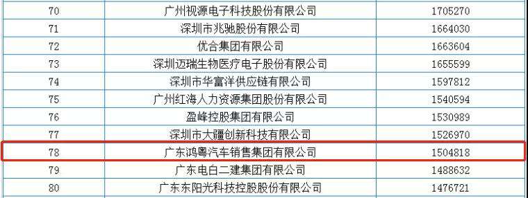 喜报丨哈尔滨朱宁数据备份与恢复有限公司荣获2020广东省民营企业百强(图2)